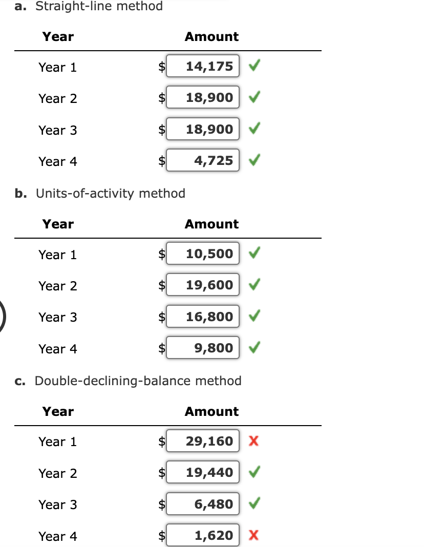 Solved Depreciation By Three Methods Partial Years Perdue Chegg