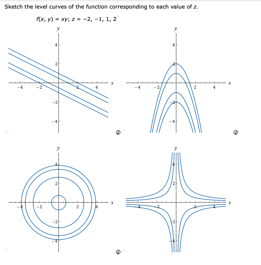 Solved Sketch The Level Curves Of The Function Corresponding Chegg