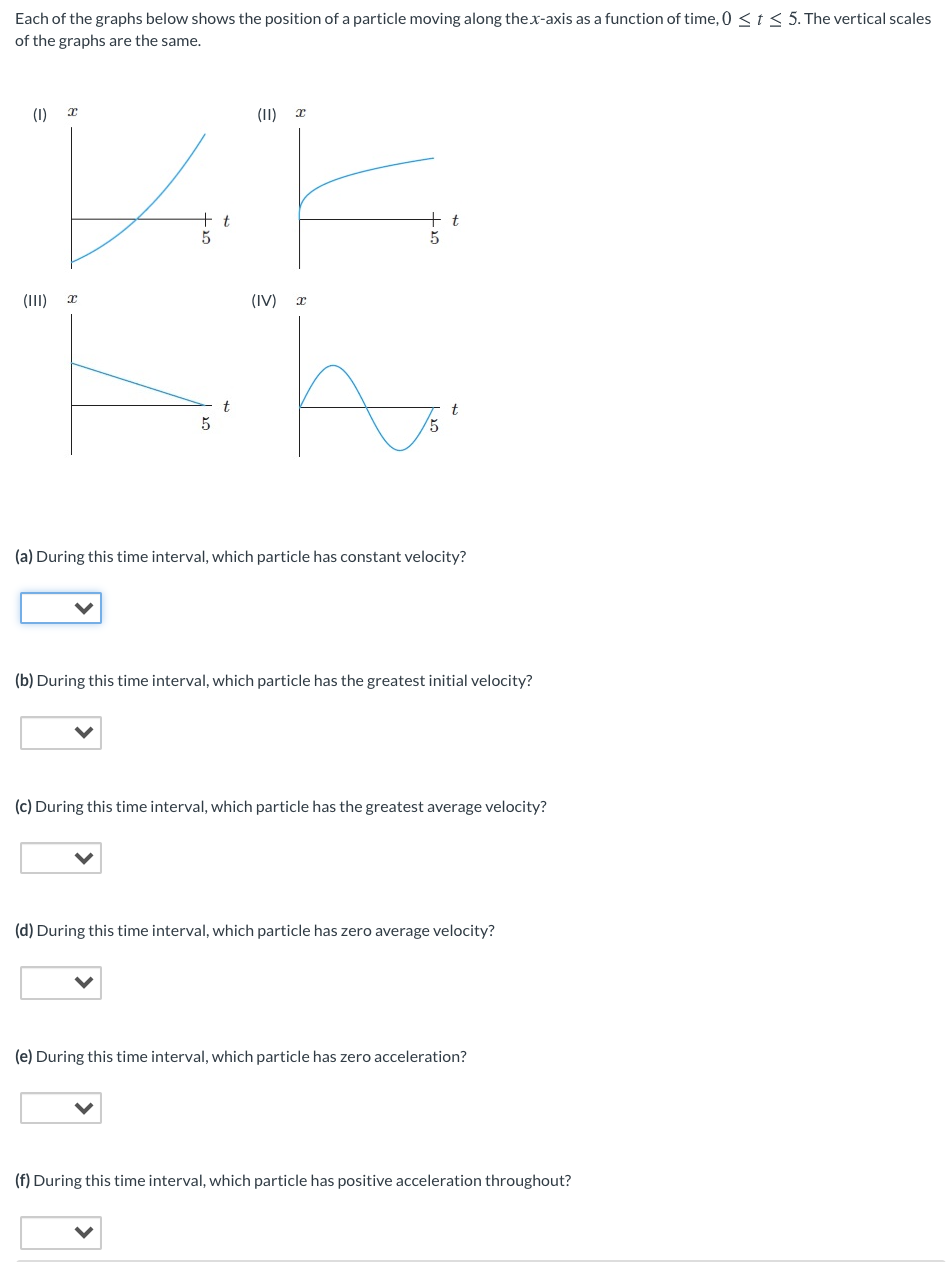 Solved Each Of The Graphs Below Shows The Position Of A Chegg