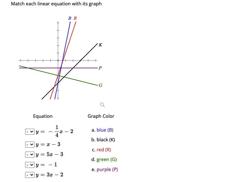 Solved Match Each Linear Equation With Its Graph Equation Chegg