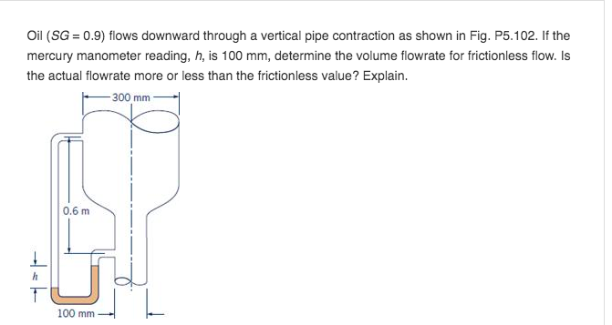 Solved Oil Sg Flows Downward Through A Vertical Pipe Chegg