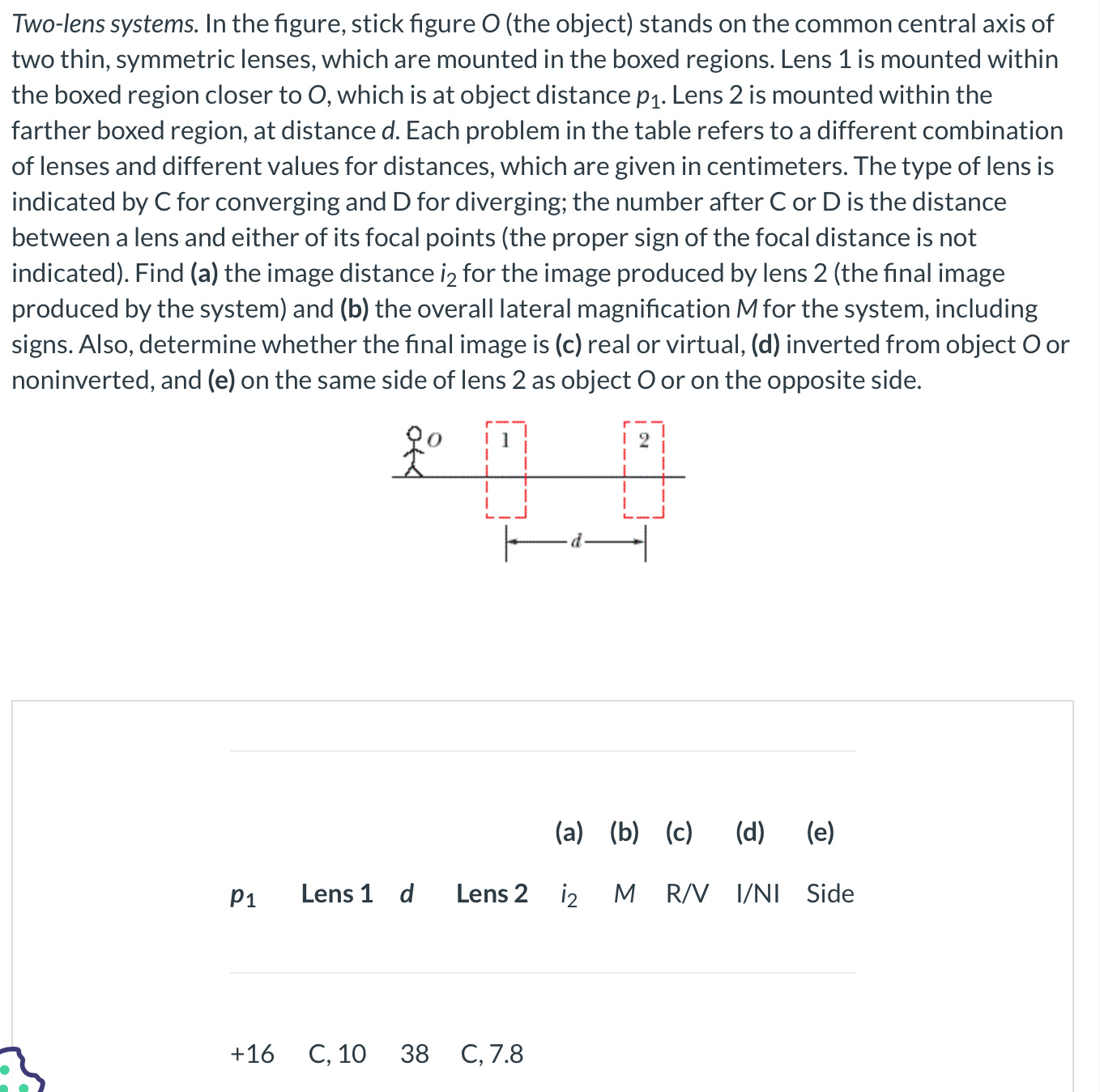 Solved Two Lens Systems In The Figure Stick Figure O The Chegg