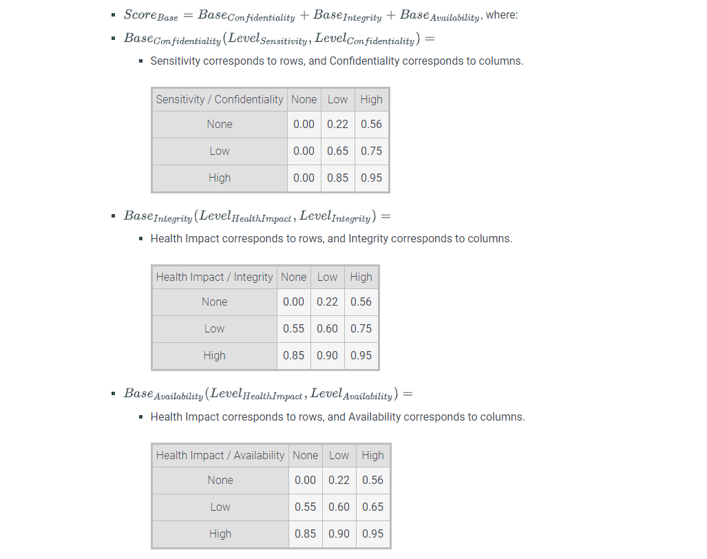 2 5 LAB Medical Device Vulnerability Scoring This Chegg