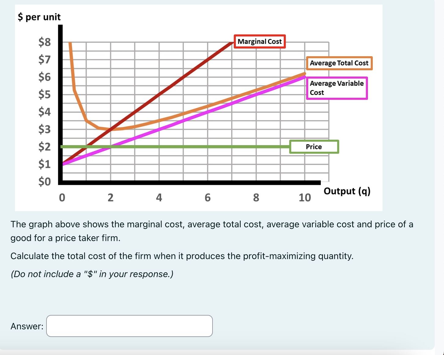 Solved The Graph Above Shows The Marginal Cost Average Chegg