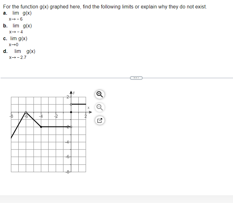 Solved For The Function G X Graphed Here Find The Chegg