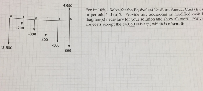 for-i-10-solve-for-the-equivalent-uniform-annual-chegg