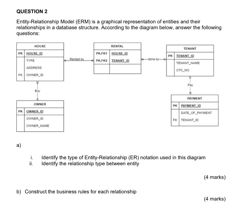 Solved Entity Relationship Model Erm Is A Graphical Chegg