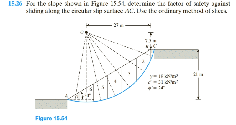 Solved For The Slope Shown In Figure 15 54 Determine The Chegg