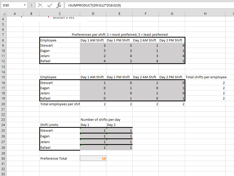 Solved Using Solver Minimize The Preference Total By Chegg