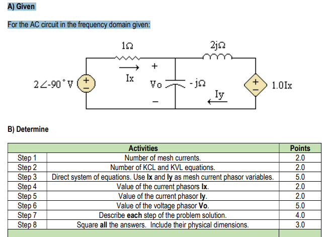 Solved For The AC Circuit In The Frequency Domain Given B Chegg