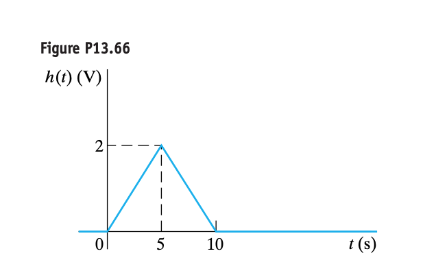 Solved Assume The Voltage Impulse Response Of A Circuit Can Chegg