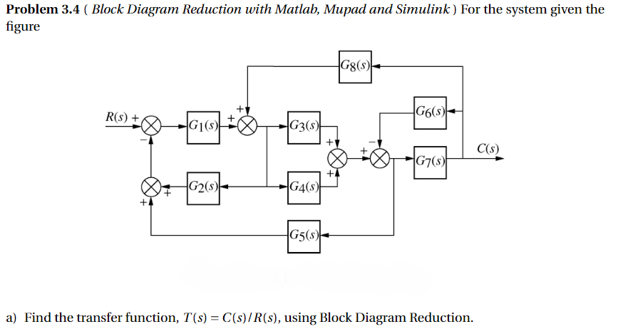 Block Diagram Of Calculator