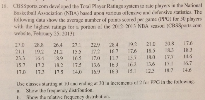 Solved Cbssports Developed The Total Player Ratings Chegg