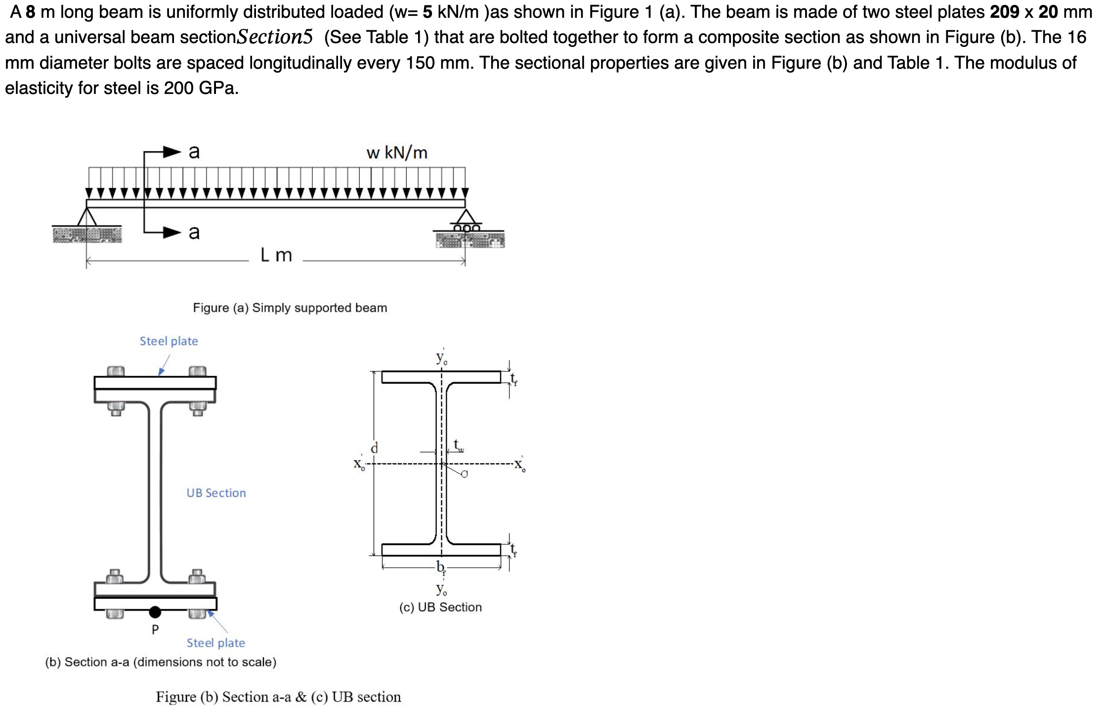 Solved A M Long Beam Is Uniformly Distributed Loaded Chegg