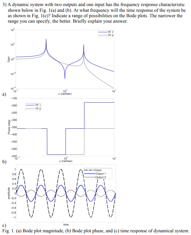 A Dynamic System With Two Outputs And One Input Chegg