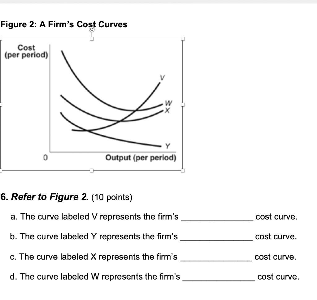 Solved Figure A Firms Cost Curves What Level Of Chegg