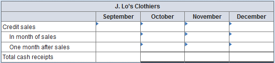 Solved J Los Clothiers Has Forecast Credit Sales For The Chegg