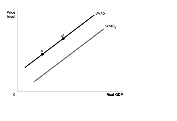 Solved Refer To Figure Ceteris Paribus An Increase Chegg