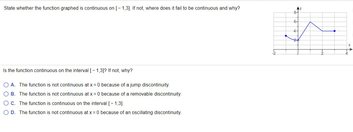 Solved State Whether The Function Graphed Is Continuous On Chegg