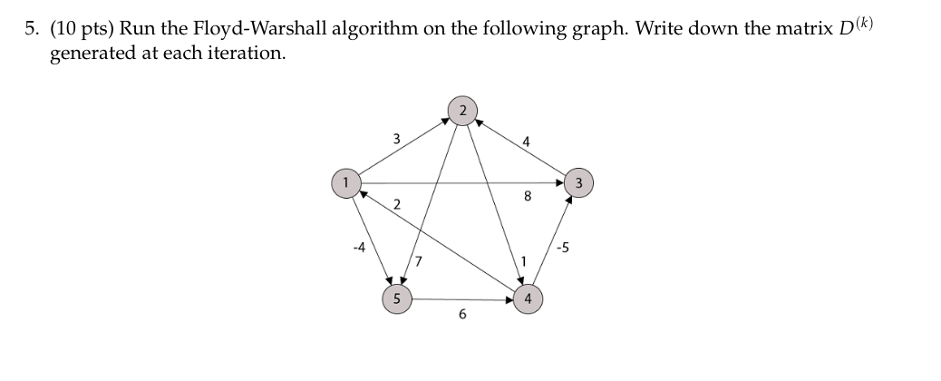 Solved Pts Run The Floyd Warshall Algorithm On The Chegg