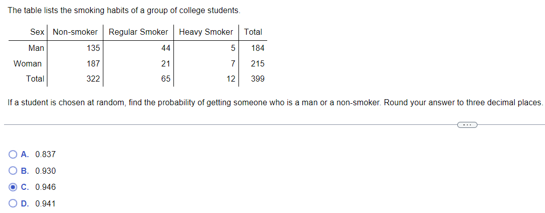 Solved The Table Lists The Smoking Habits Of A Group Of Chegg