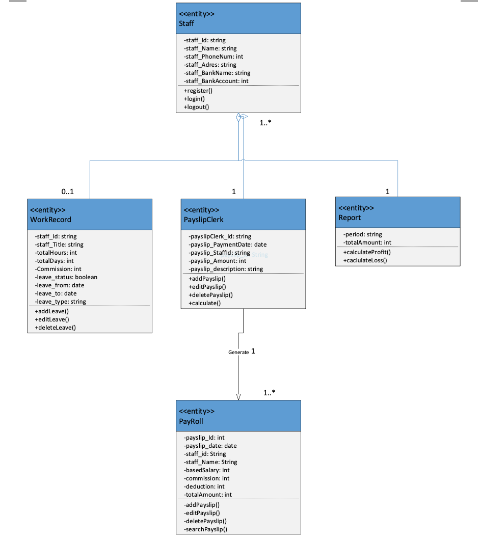 Object Oriented Analysis Uml Diagram This Is My Chegg