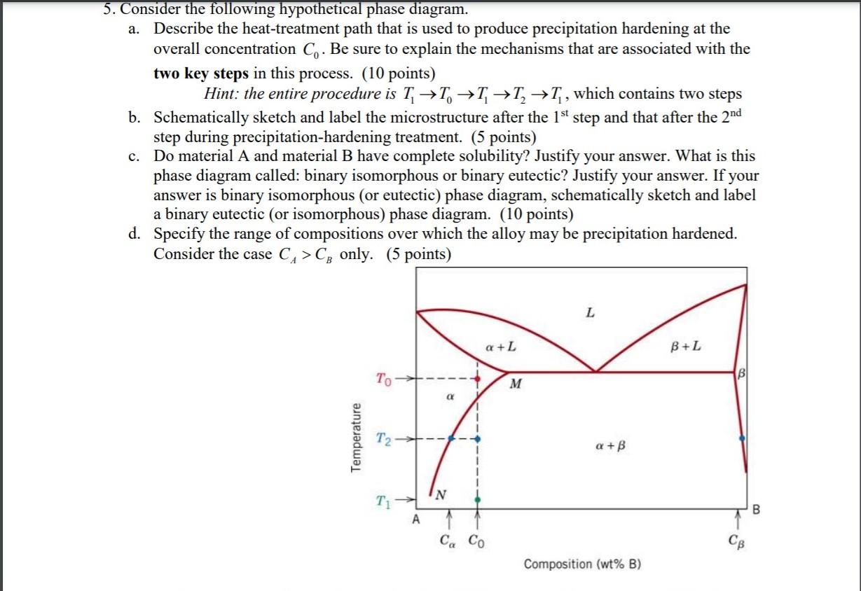 The Phase Diagram Of A Hypothetical Substance Is Shown Below