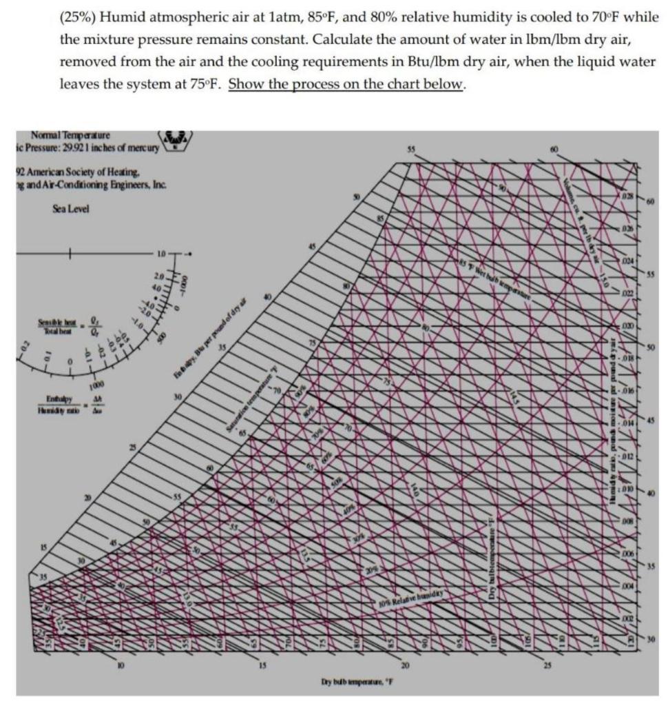 Solved Humid Atmospheric Air At Latm F And Chegg