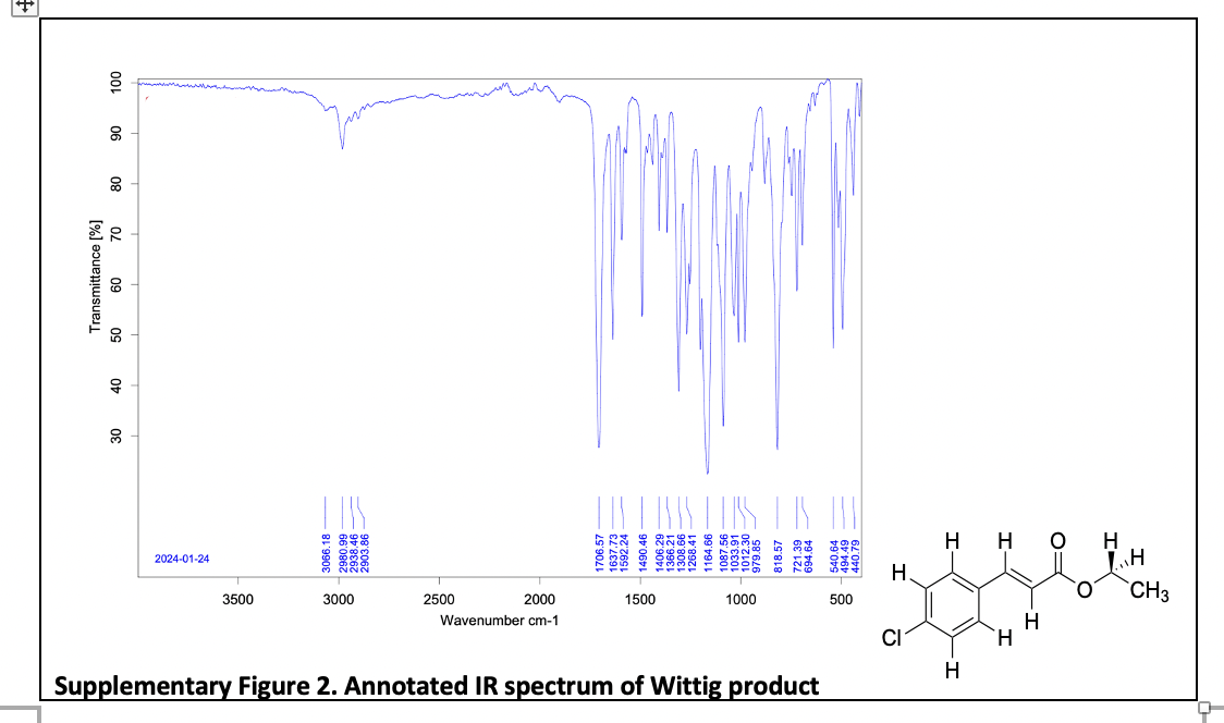 Solved Annotate The Ir Spectrum Given The Structure On The Chegg