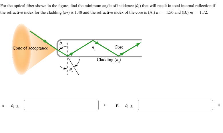 For The Optical Fiber Shown In The Figure Find The Chegg