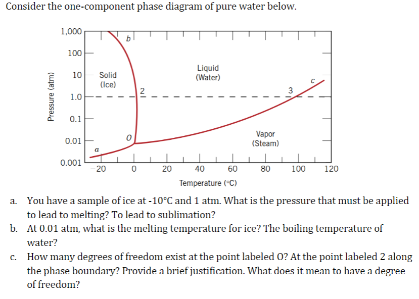 Solved Consider The One Component Phase Diagram Of Pure Chegg