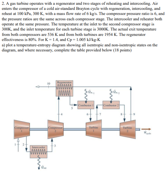 Solved A Gas Turbine Operates With A Regenerator And Two Chegg