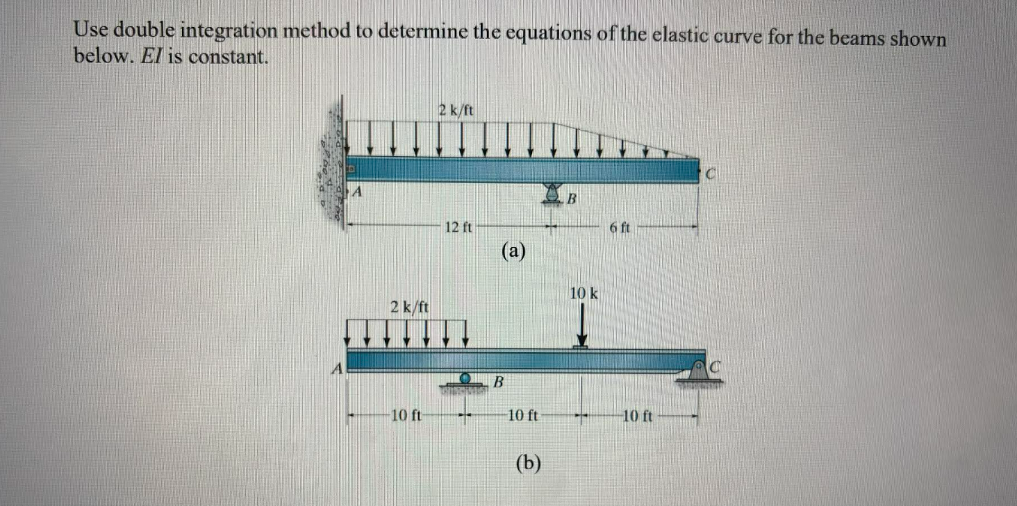 Solved Use Double Integration Method To Determine The Chegg