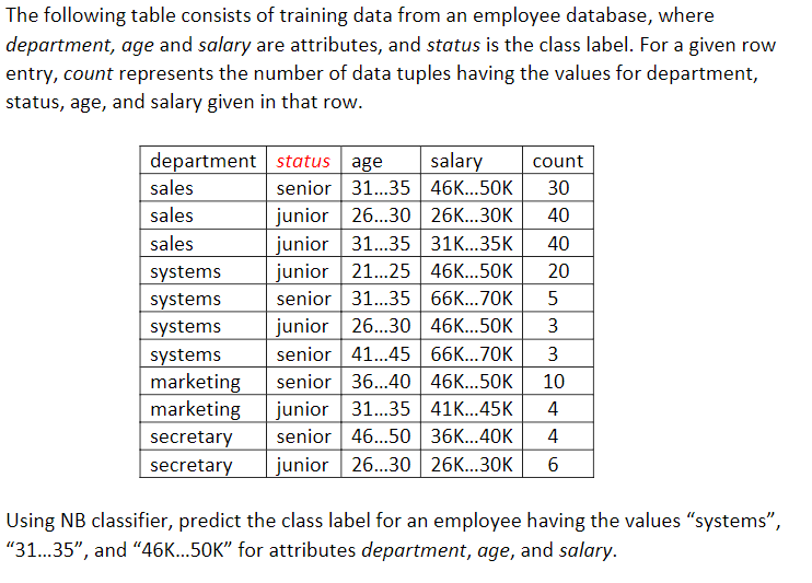 Solved The Following Table Consists Of Training Data From An Chegg