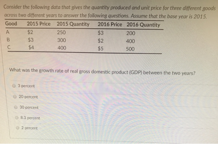 Solved Consider The Following Data That Gives The Quantity Chegg