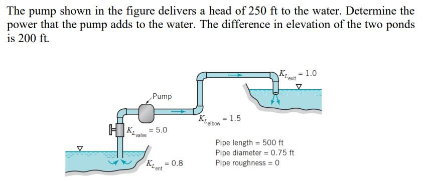 Solved Please Solve Step By Step The Pump Shown In The