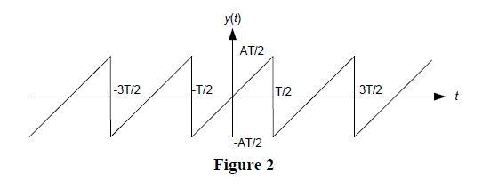 Solved Q2 Draw The Double Sided Amplitude Spectrum And Chegg