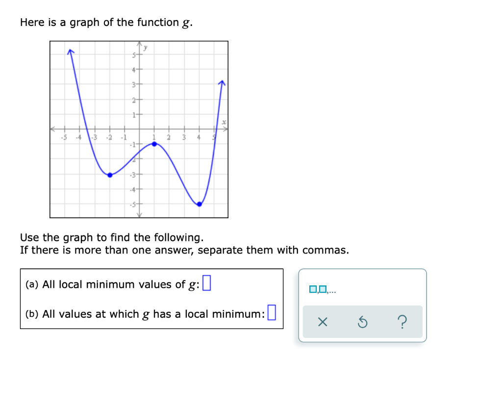 Solved Here Is A Graph Of The Function G Chegg