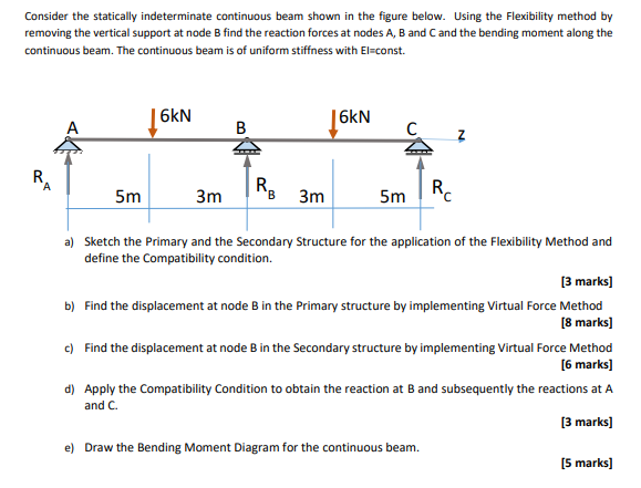 Solved Consider The Statically Indeterminate Continuous Beam Chegg