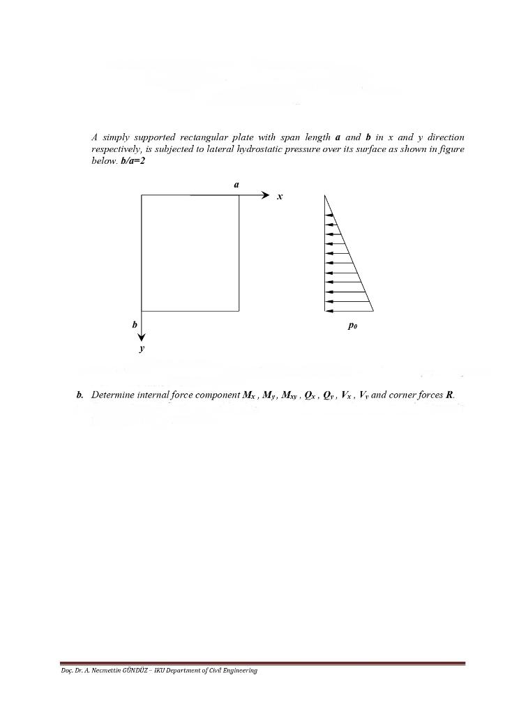 A Simply Supported Rectangular Plate With Span Length Chegg