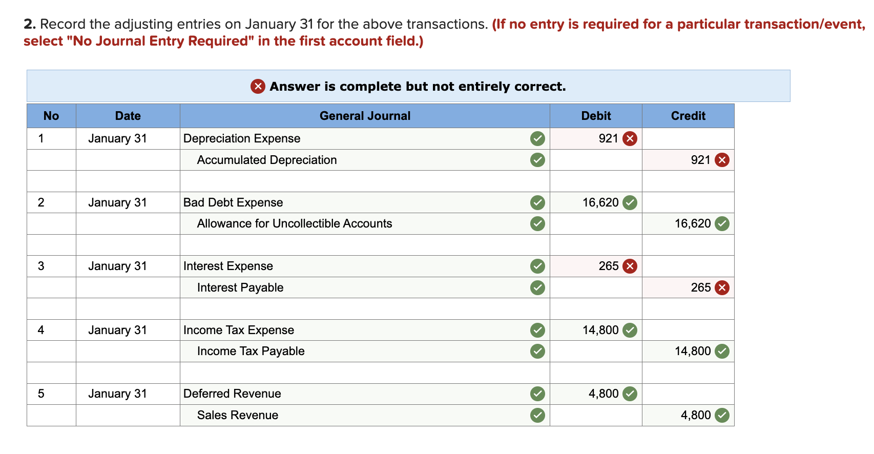 Solved 2 Record The Adjusting Entries On January 31 For The Chegg