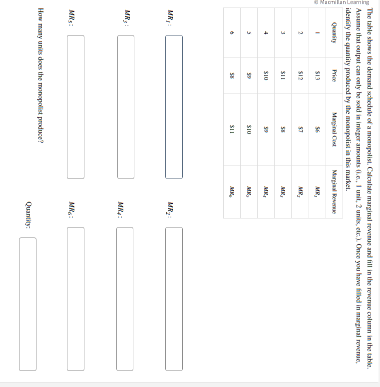 Solved The Table Shows The Demand Schedule Of A Monopol