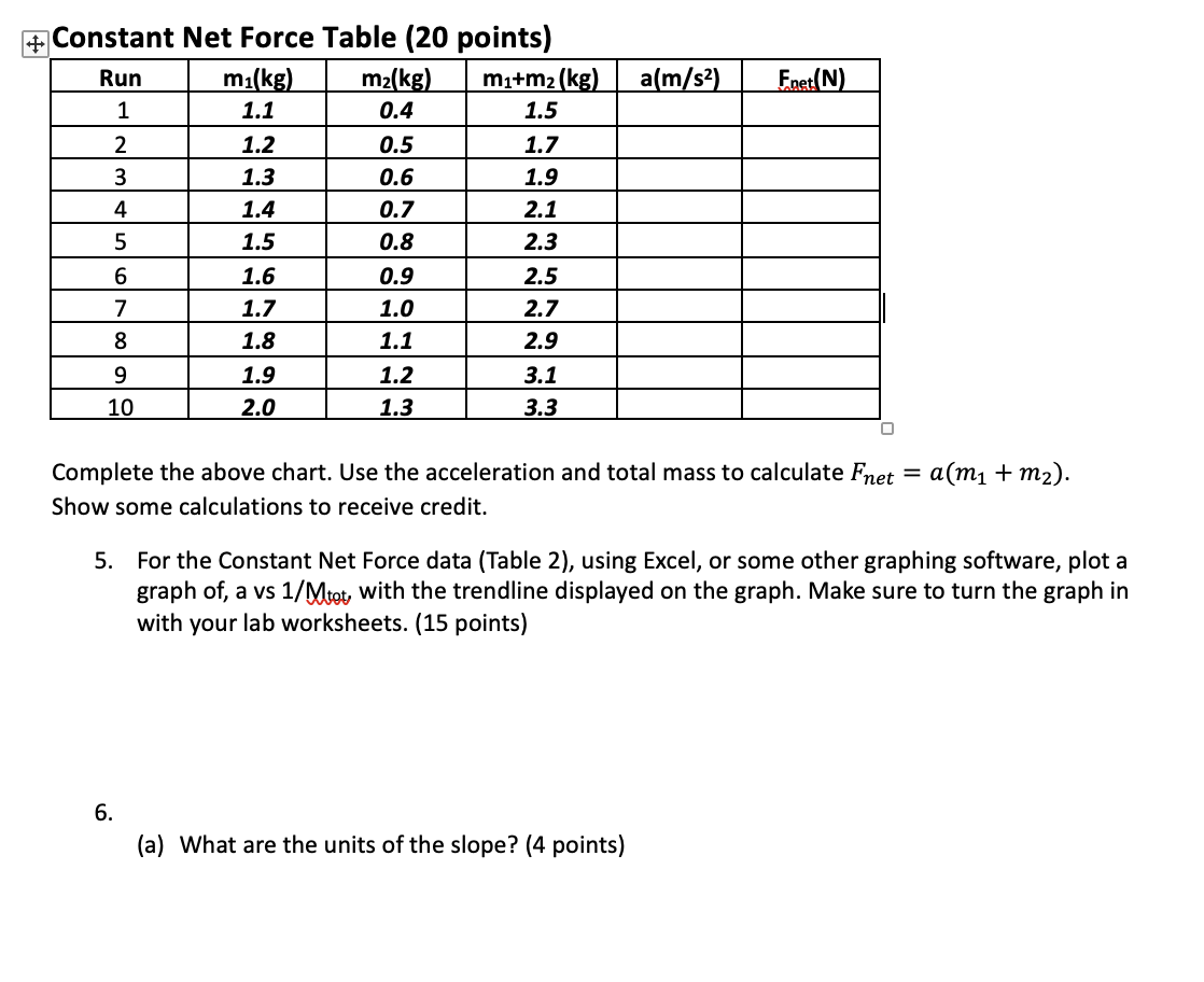 Solved A M S Fnet N Constant Net Force Table Points Chegg