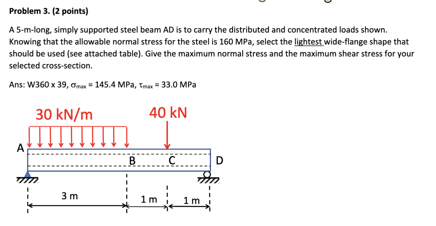 Solved A M Long Simply Supported Steel Beam Ad Is To Chegg