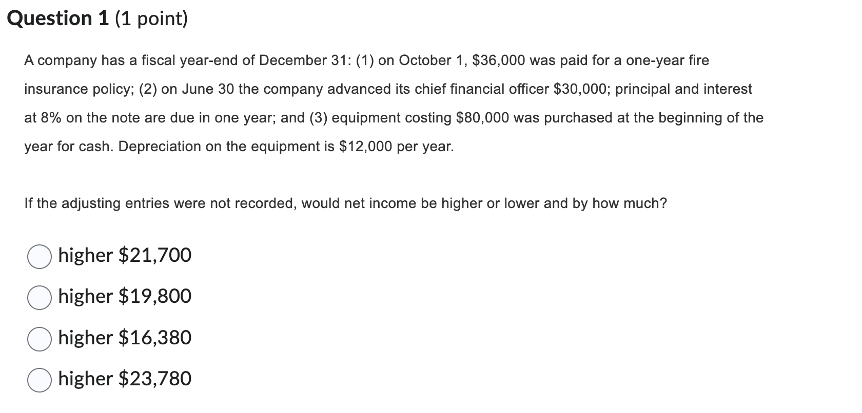 Solved A Company Has A Fiscal Year End Of December Chegg