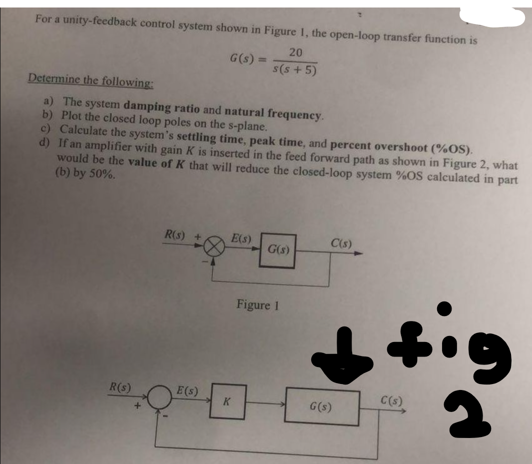 Solved For A Unity Feedback Control System Shown In Figure Chegg