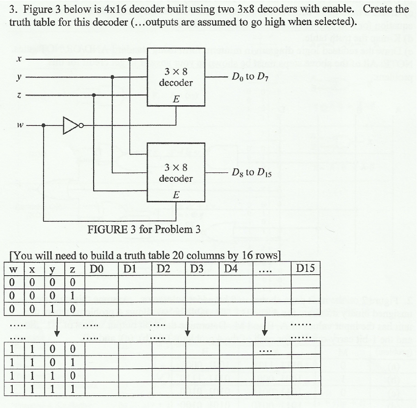 4 to 16 decoder using 3 to 8 decoder truth table