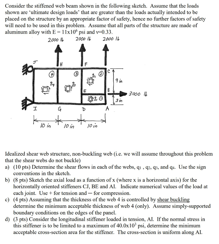 Solved Consider The Stiffened Web Beam Shown In The Chegg