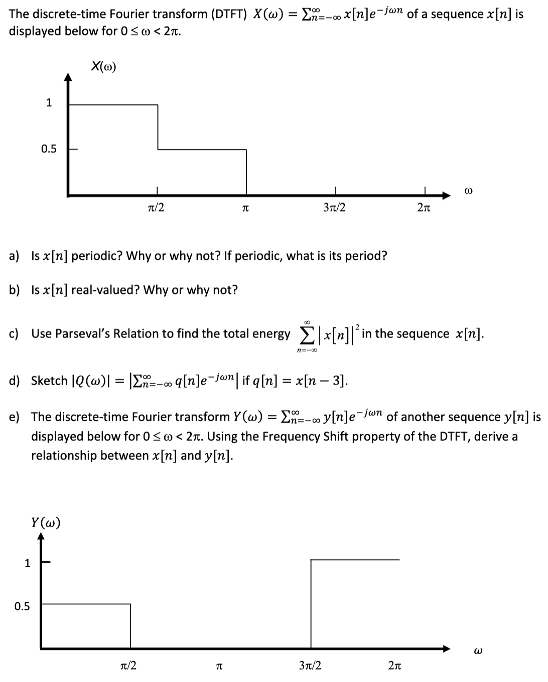 Solved The Discrete Time Fourier Transform Dtft Chegg