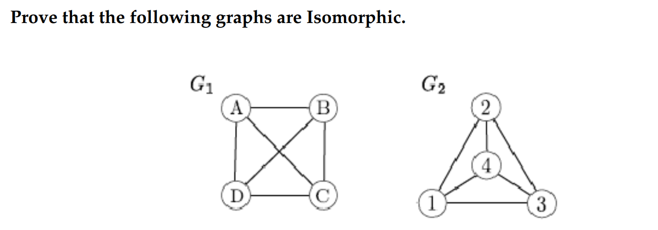 Solved Prove That The Following Graphs Are Isomorphic G1 G2 Chegg